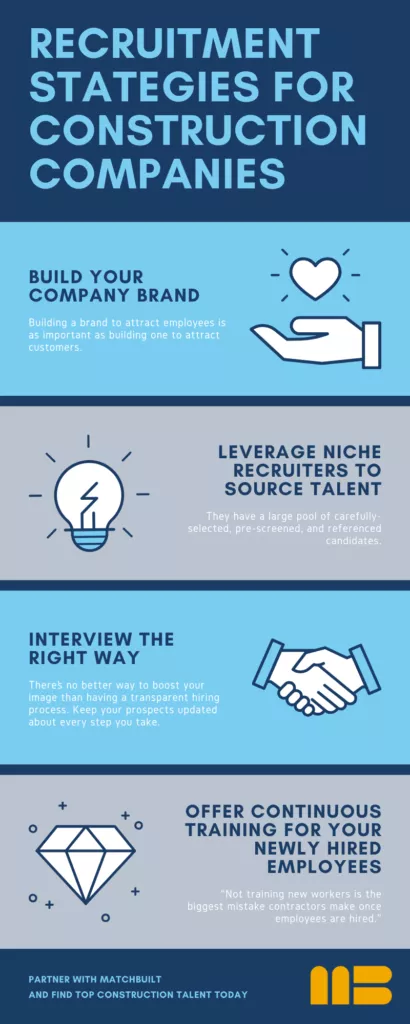 infograhic about recruitment strategies for construction companies