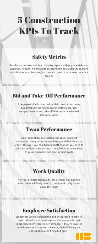 kpis for construction managers to track infographic