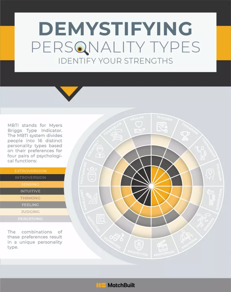 16 personality types infographic